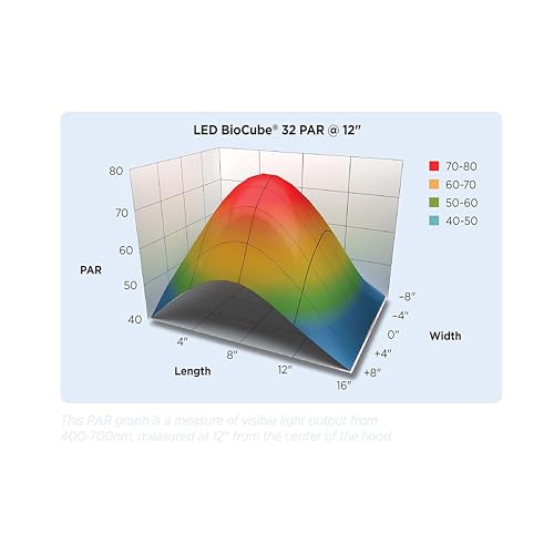 Coralife Fish Tank Led BioCube Aquarium Starter Kits, Size 16