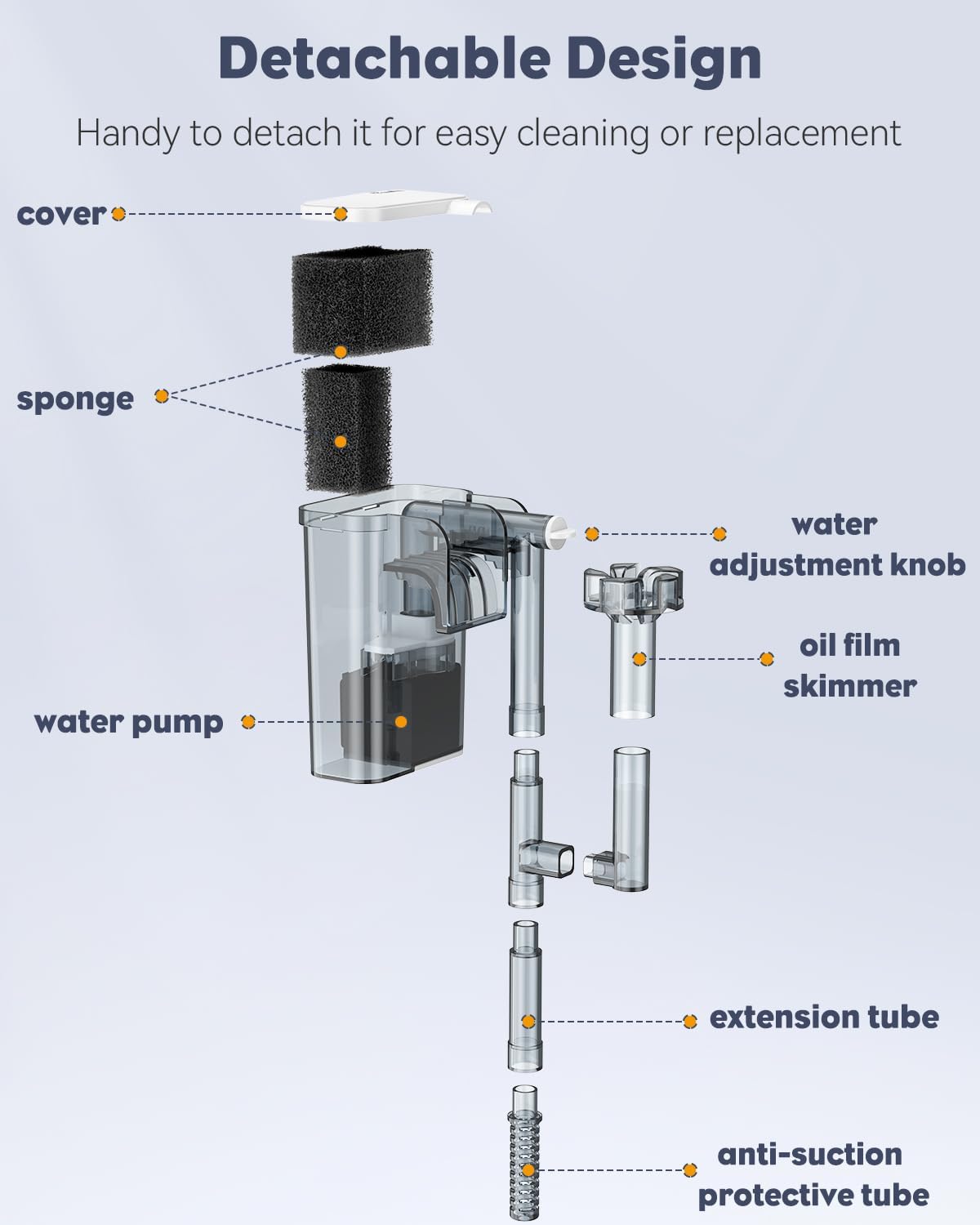Pawfly Filtre à suspendre pour aquarium ultra silencieux pour aquarium jusqu'à 18 litres - Filtre d'alimentation à suspendre avec pompe à eau de 60 GPH - Débit d'eau réglable - Écumoire d'huile pour
