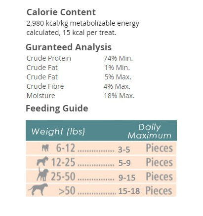 VitaLife 750 g Duck Tenders, All Natural Dog Treats - Furr-Reel