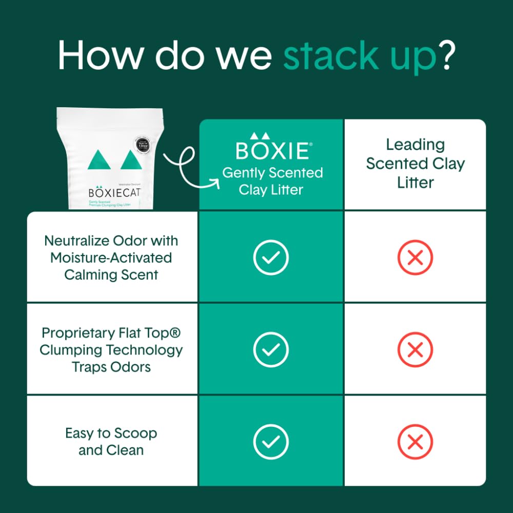 Boxie® Unscented 30 Day Odour Control Clumping Clay Cat & Kitty Litter 16 lb, 99.9% Dust-Free, Hard Flat Top® Clumps, No Fragrances No Fillers, Long-Lasting, Easy to Scoop