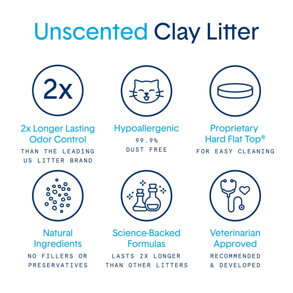 Boxie® Unscented 30 Day Odour Control Clumping Clay Cat & Kitty Litter 16 lb, 99.9% Dust-Free, Hard Flat Top® Clumps, No Fragrances No Fillers, Long-Lasting, Easy to Scoop