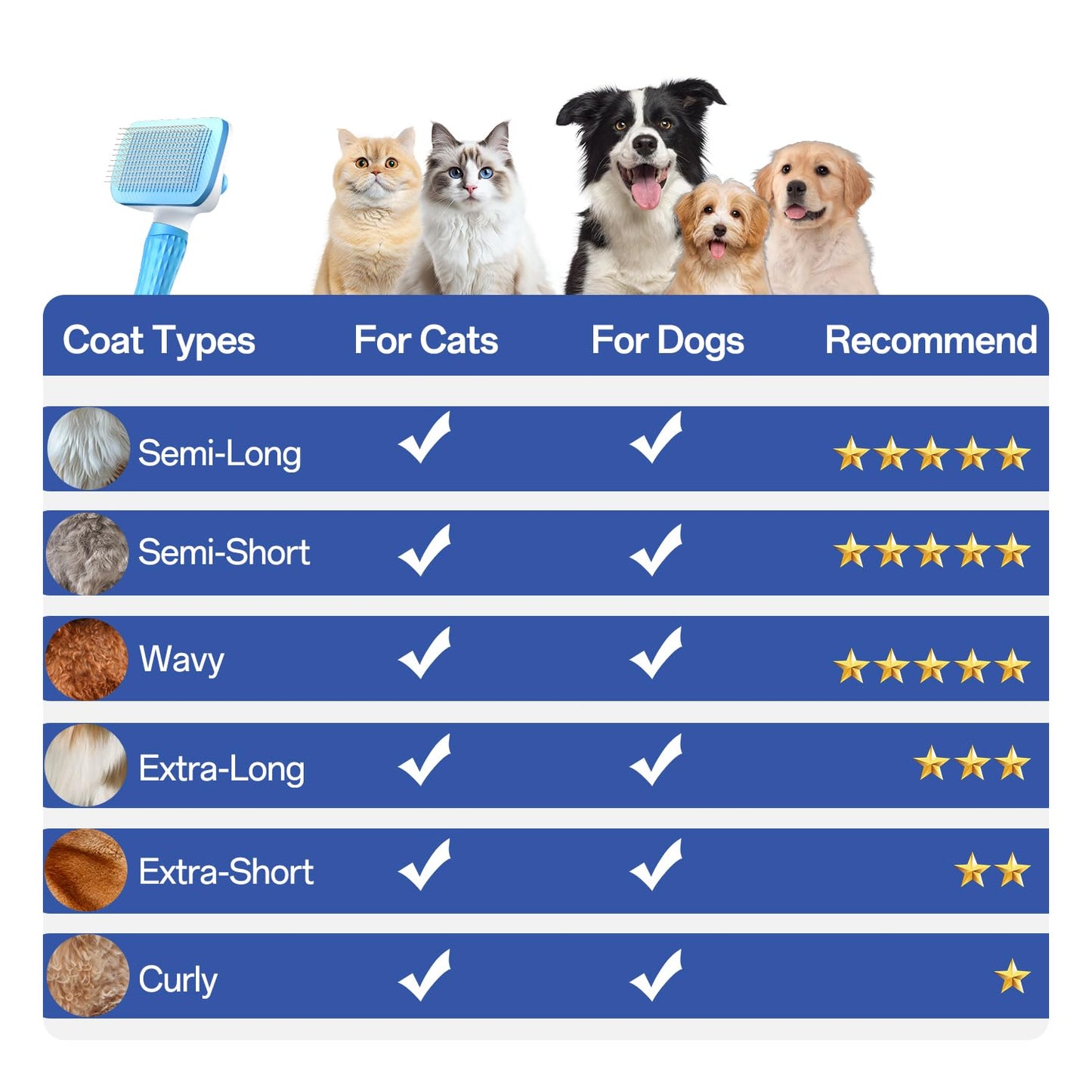 ACE2ACE Dog Brush, Cat Brush for Shedding Long and Short Haired, Self-Cleaning Dog Slicker Brush, Removes Loose Fur for Puppy, Cockapoo, Labrador, Golden Retriever, Pomeranian, Poodle, Rabbits, Blue - Furr-Reel