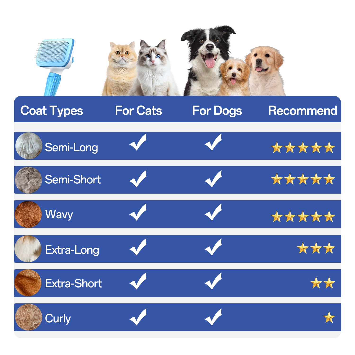 ACE2ACE Dog Brush, Cat Brush for Shedding Long and Short Haired, Self-Cleaning Dog Slicker Brush, Removes Loose Fur for Puppy, Cockapoo, Labrador, Golden Retriever, Pomeranian, Poodle, Rabbits, Blue - Furr-Reel