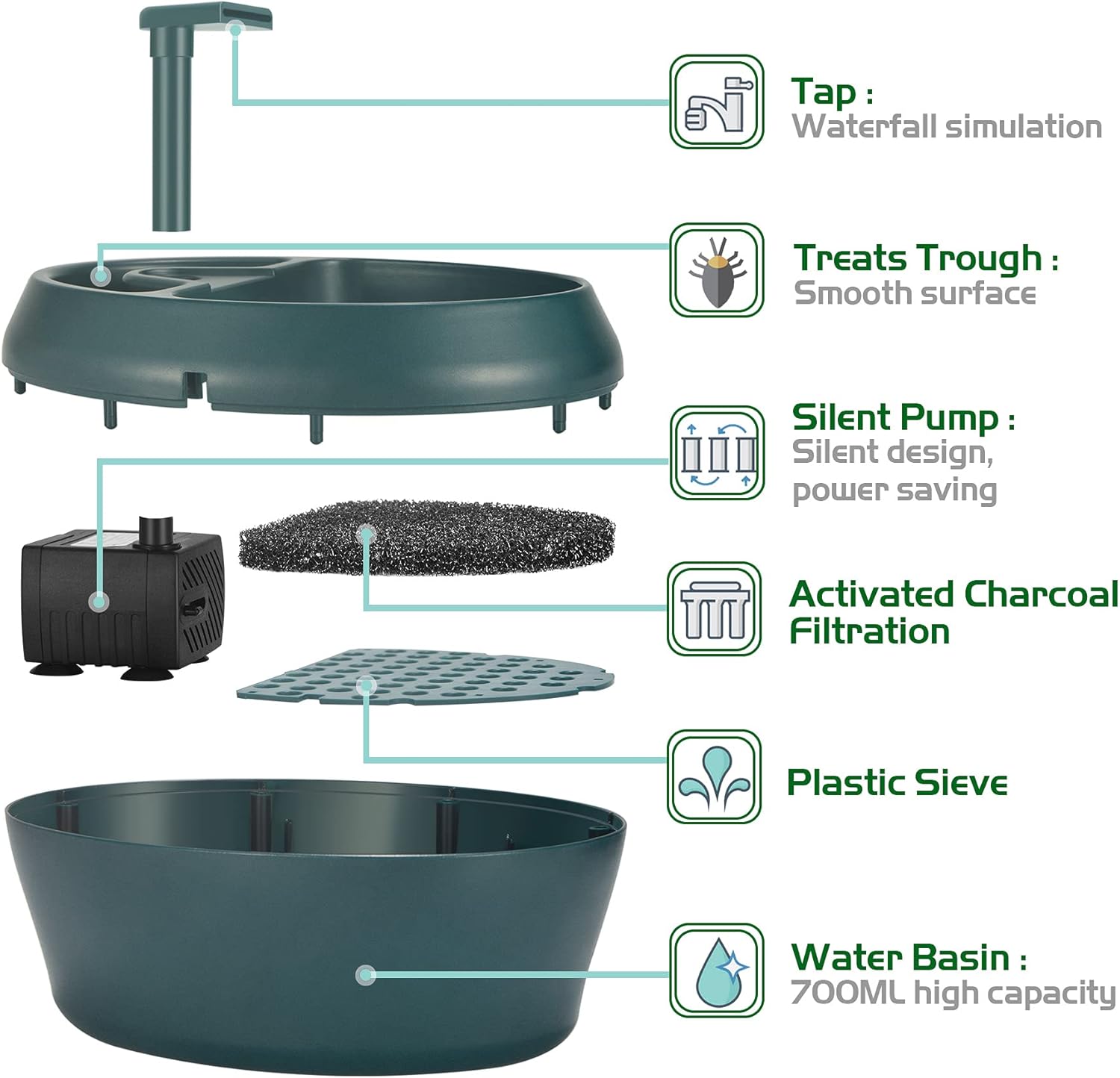 Reptile Chameleon Cantina with Snacks Trough, Drinking Fountain Water Dripper for Amphibians Insects Lizard Turtle Snake Spider Frog Gecko, Comes with Two Pumps (One for Replacement) Furr-Reel