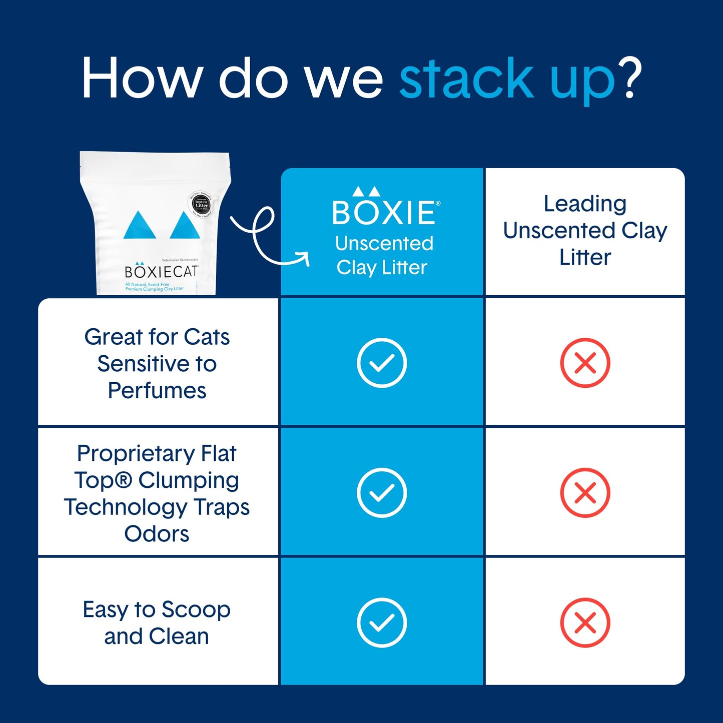 Boxie® Unscented 30 Day Odour Control Clumping Clay Cat & Kitty Litter 16 lb, 99.9% Dust-Free, Hard Flat Top® Clumps, No Fragrances No Fillers, Long-Lasting, Easy to Scoop