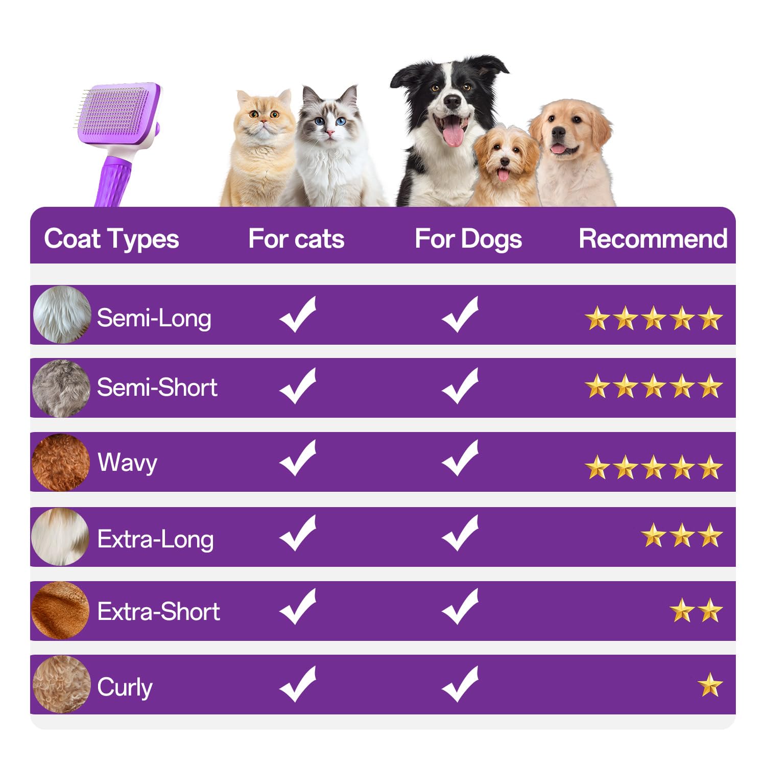 ACE2ACE Dog Brush, Cat Brush for Shedding Long and Short Haired, Self-Cleaning Dog Slicker Brush, Removes Loose Fur for Puppy, Cockapoo, Labrador, Golden Retriever, Pomeranian, Poodle, Rabbits, Blue - Furr-Reel