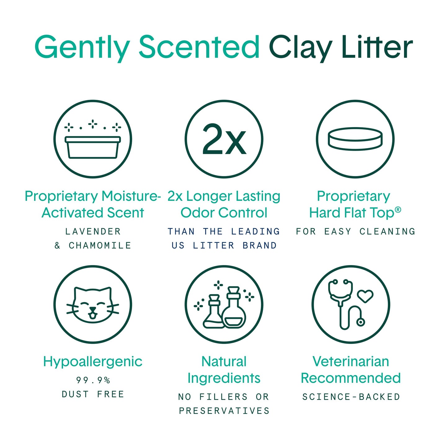 Boxie® Unscented 30 Day Odour Control Clumping Clay Cat & Kitty Litter 16 lb, 99.9% Dust-Free, Hard Flat Top® Clumps, No Fragrances No Fillers, Long-Lasting, Easy to Scoop