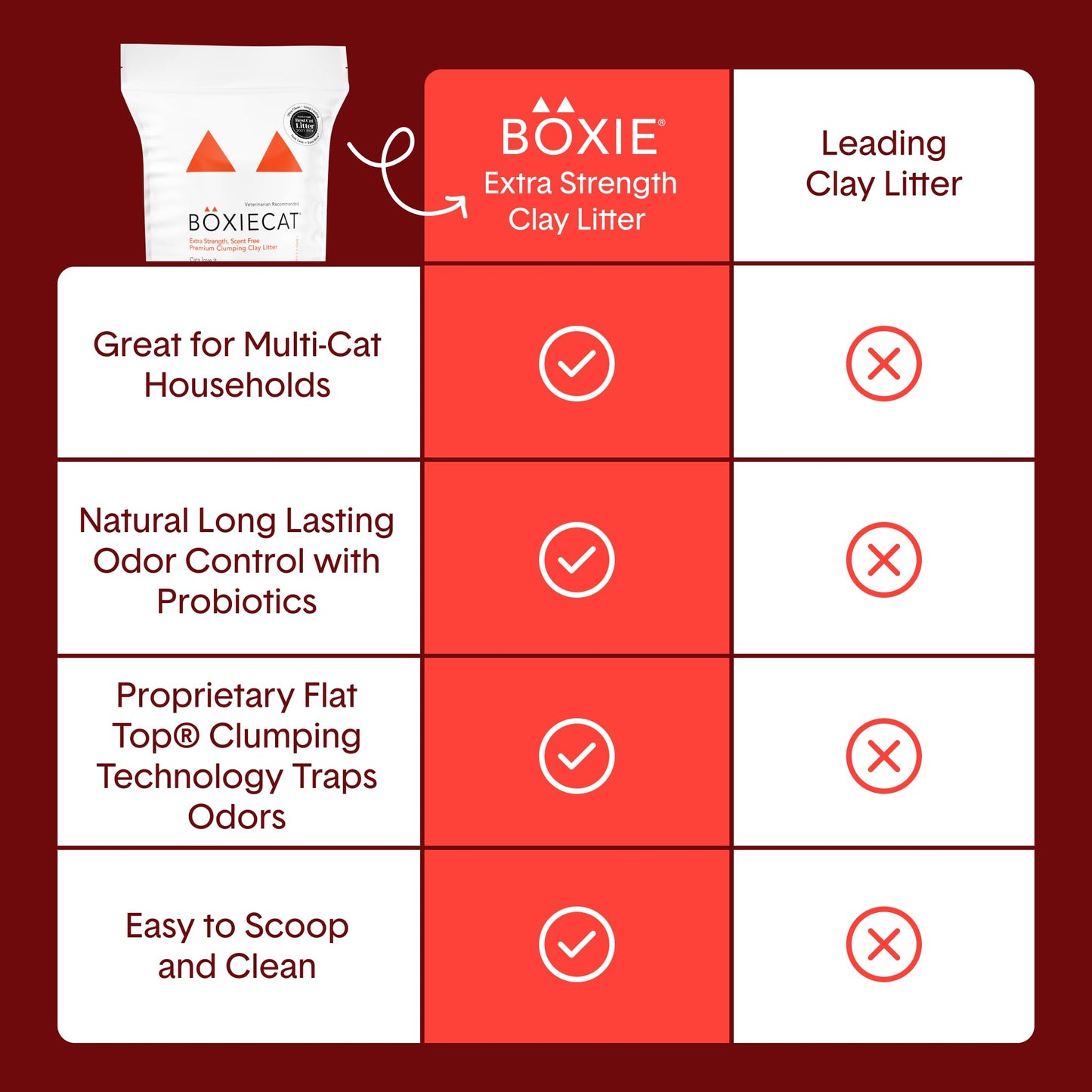 Boxie® Unscented 30 Day Odour Control Clumping Clay Cat & Kitty Litter 16 lb, 99.9% Dust-Free, Hard Flat Top® Clumps, No Fragrances No Fillers, Long-Lasting, Easy to Scoop