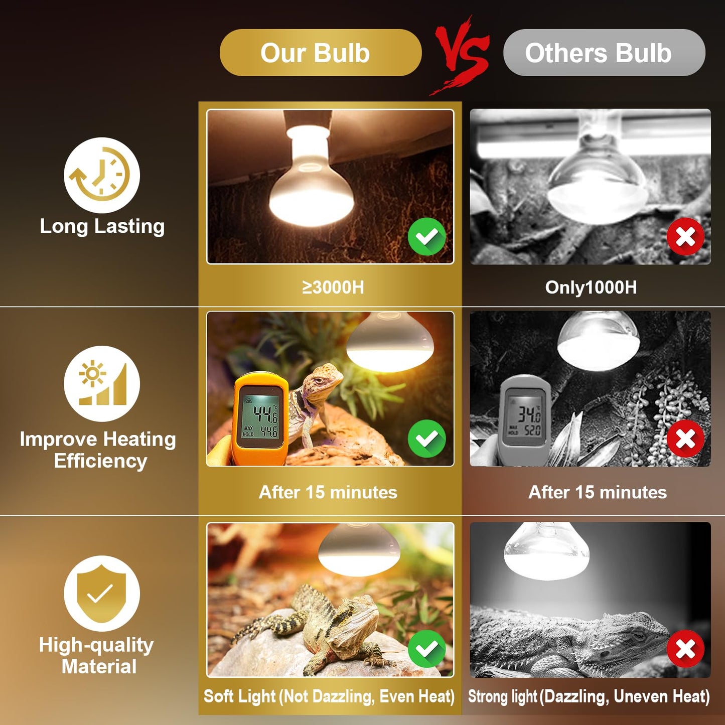 MIXJOY Reptile Heat Lamp, 2 Pack 100W Reptile Heat Lamp Bulbs, UVA Daylight Basking Spot Light for Reptiles and Amphibians - Lizard, Tortoise, Bearded Dragon