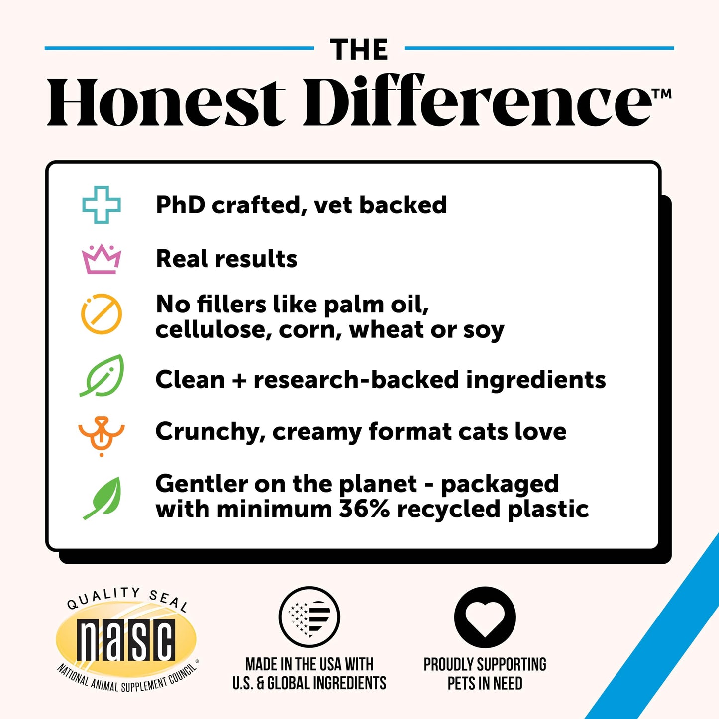 Pet Honesty Cat Skin & Coat Health Chews - Omegas, Vitamin C + E, Biotin Supplement, Soothes Skin and Promotes Shiny Coat, Cat Supplements & Vitamins - Chicken (30-Day Supply)