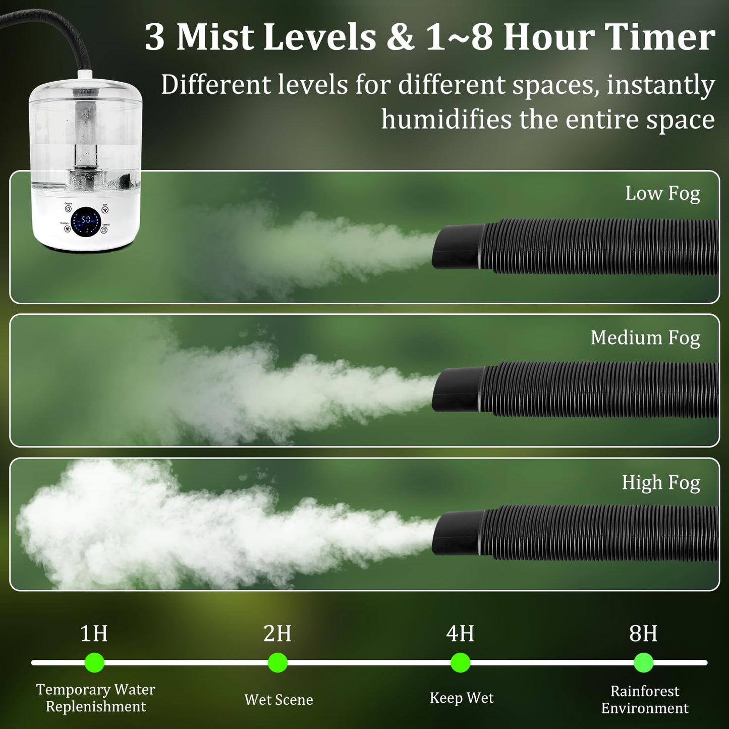 4L Reptile Fogger Humidifier - Terrariums Fog Machine with Humidity Control Sensor, Timer & 3 Adjustable Mist Levels, Touch & Remote Control, Reptile Mister for Reptiles Amphibians Snake Herps Furr-Reel