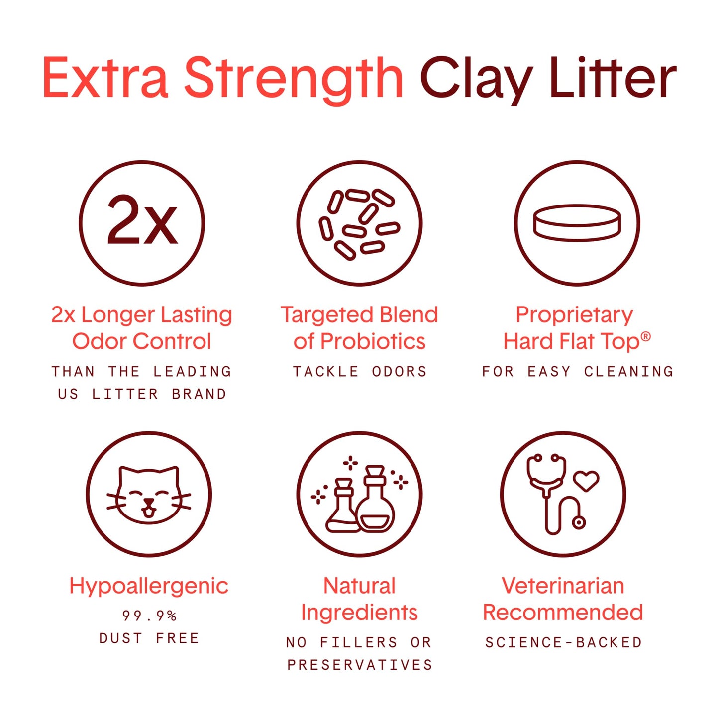 Boxie® Unscented 30 Day Odour Control Clumping Clay Cat & Kitty Litter 16 lb, 99.9% Dust-Free, Hard Flat Top® Clumps, No Fragrances No Fillers, Long-Lasting, Easy to Scoop