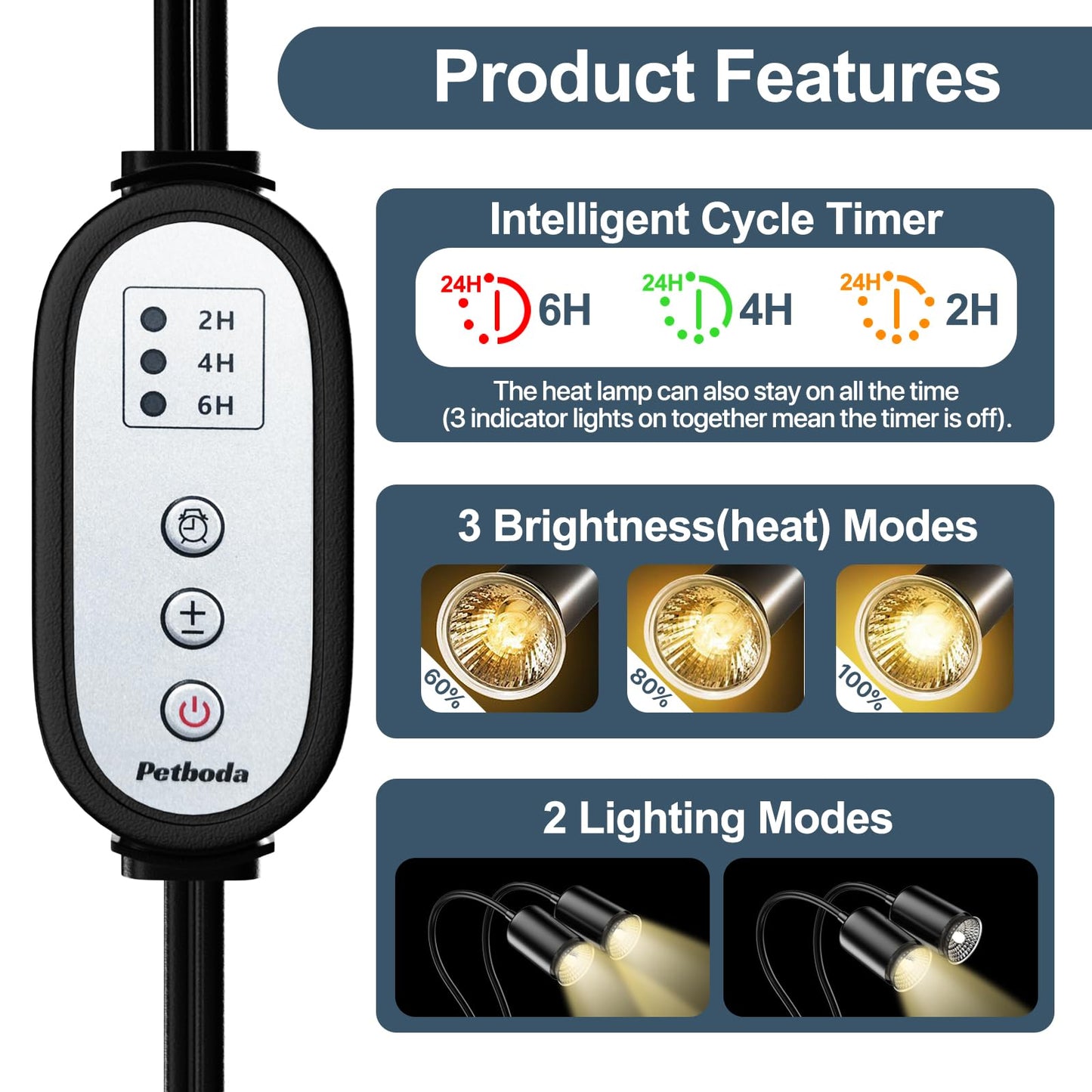 Petboda Reptile Heat Lamp, Dual Head UVA/UVB Reptile Light with Cycle Timer, Dimmable Basking Light for Turtle Tortoise Lizard Snake Bearded Dragon and More, 4 Bulbs Included (Black) - Furr-Reel