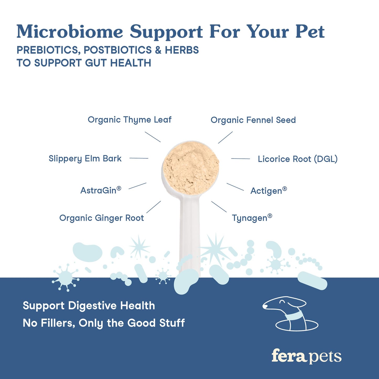 Fera Pets Organic Probiotics for Dogs & Cats - Cat & Dog Probiotic Supplement with 12 Strains & Prebiotics for Your Pet’s Digestion - 60 Scoops