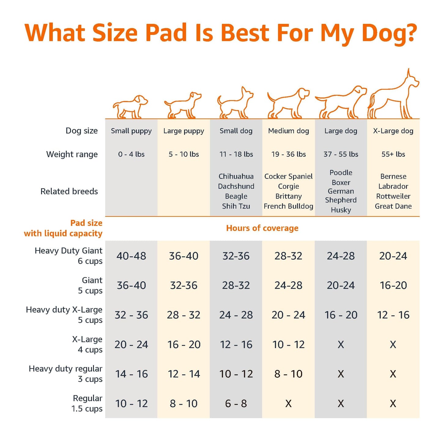 Amazon Basics Dog and Puppy Pads, Leak-Proof 5-Layer Pee Pads with Quick-Dry Surface for Potty Training, Regular (22 x 22 Inches) - Pack of 100