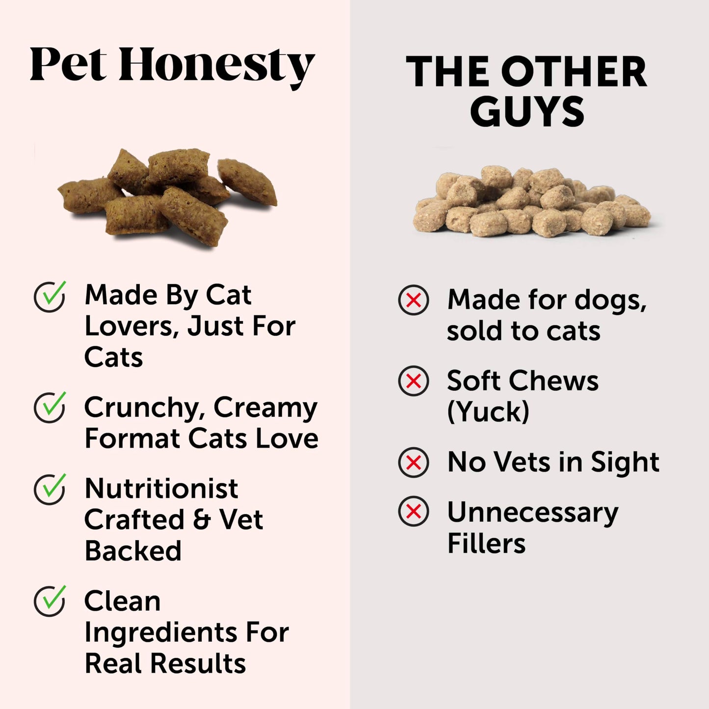 Pet Honesty Cat Skin & Coat Health Chews - Omegas, Vitamin C + E, Biotin Supplement, Soothes Skin and Promotes Shiny Coat, Cat Supplements & Vitamins - Chicken (30-Day Supply)