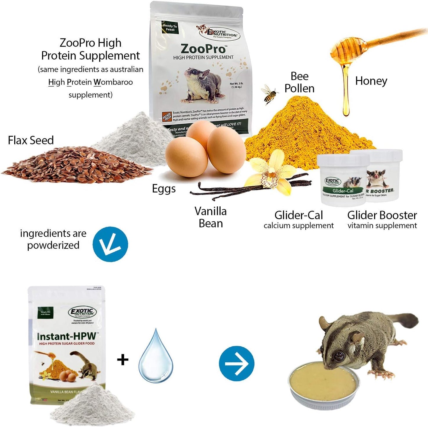 Instant-HPW 8 oz (Makes 1.5 lb) - All Natural Vitamin Enriched Sugar Glider Food - Healthy & Nutritious - High Protein Wombaroo - Staple Diet