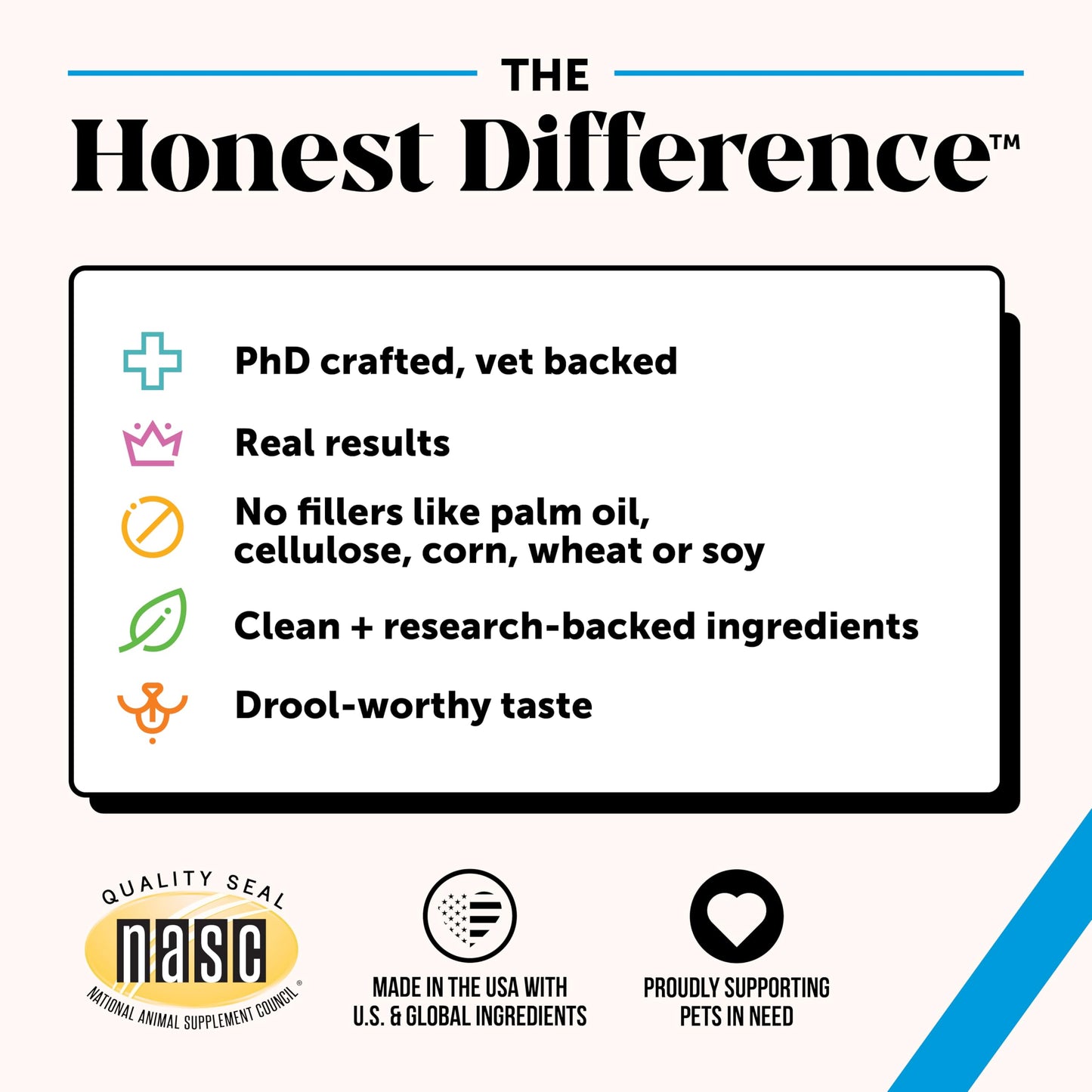 Pet Honesty Cat Skin & Coat Health Chews - Omegas, Vitamin C + E, Biotin Supplement, Soothes Skin and Promotes Shiny Coat, Cat Supplements & Vitamins - Chicken (30-Day Supply)