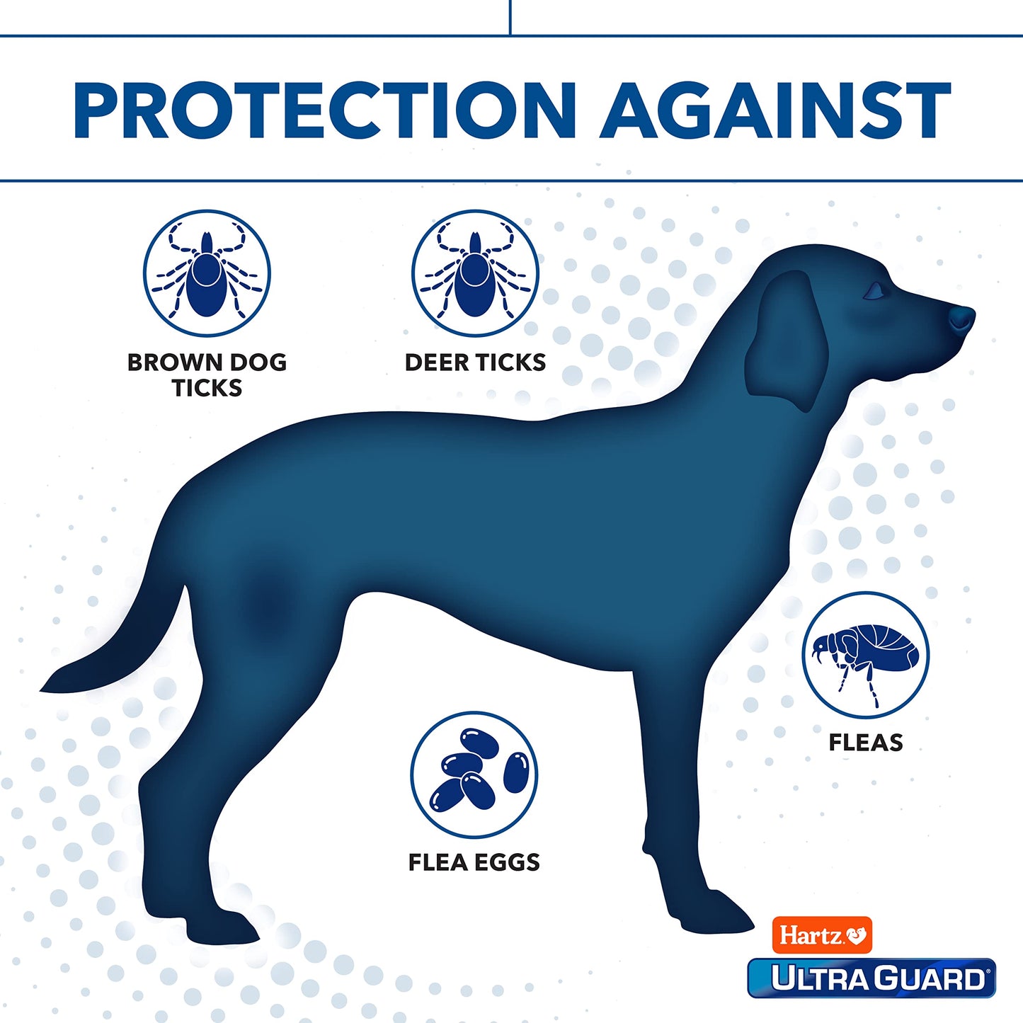 UltraGuard Pro Topical Flea & Tick Prevention for Dogs and Puppies - Over 28 kg, 3 Monthly Treatments