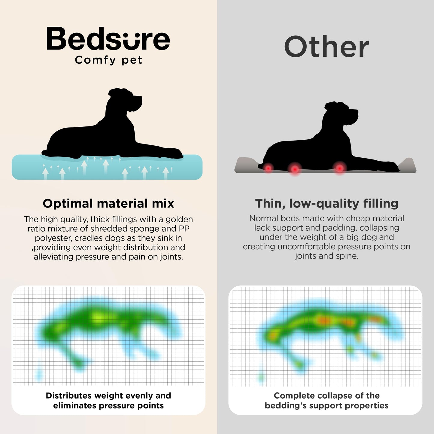 Bedsure XL Orthopedic Dog Beds Large Sized Dog - Extra Thick Supportive Dogs Couch with Waterproof Washable Cover, Extra Large Comfort Pet Bed Sofa with Soft Plush Sherpa and Nonskid Bottom, Grey, 42" - Furr-Reel