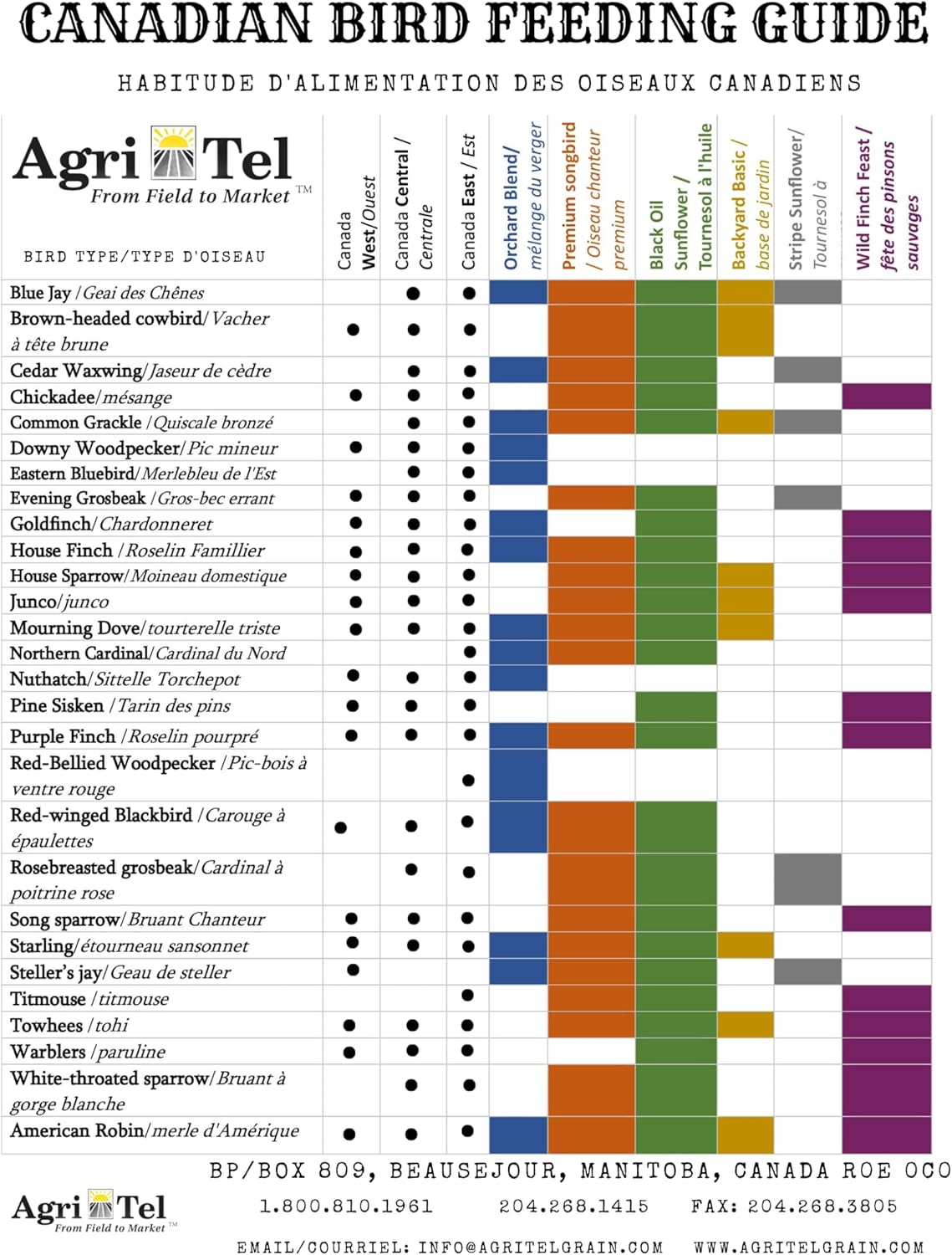 Agri-Tel Premium All Season Wild Songbird Bird Seed for Outside Feeders | 4 kg (9 lb)